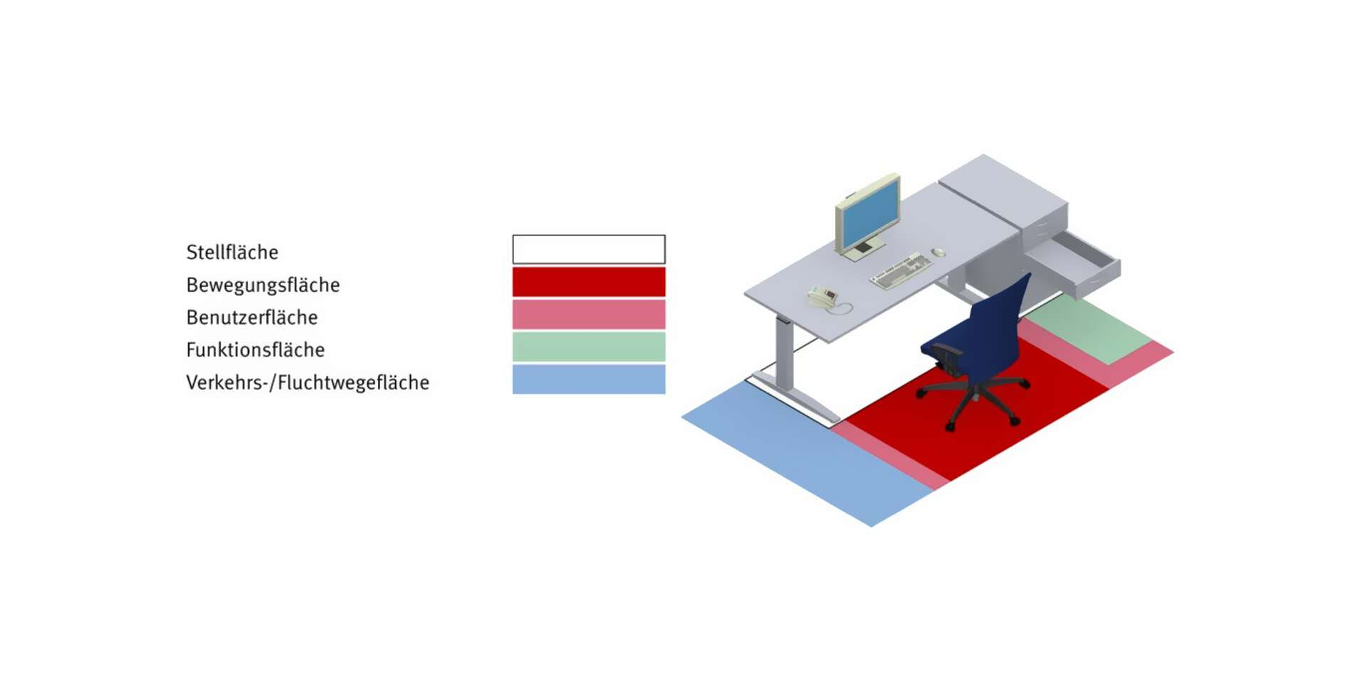 Bewegungsfläche an Arbeitsplätzen