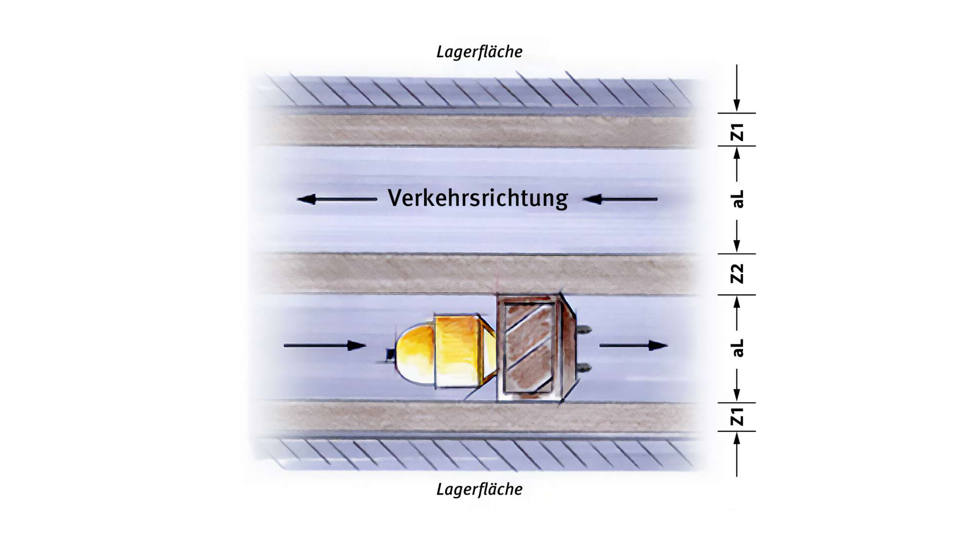 Illustration Breite von Verkehrswegen