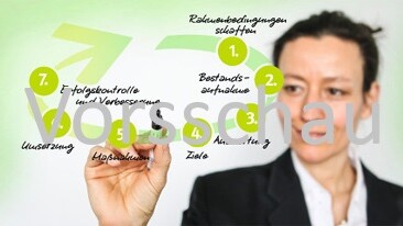 VBG Next Beratungsprogramm "Gesund mit System" (GMS)