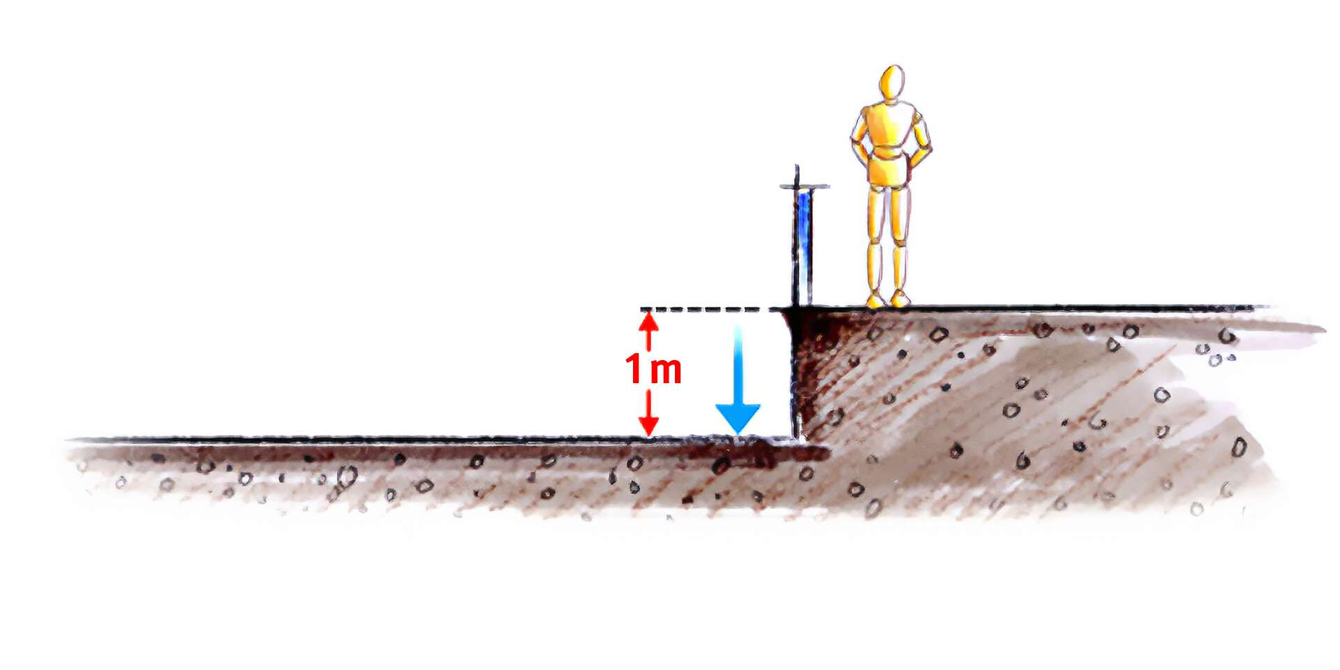 Illustration Absturzsicherung ab 1 m Höhe am Beispiel eines Geländers