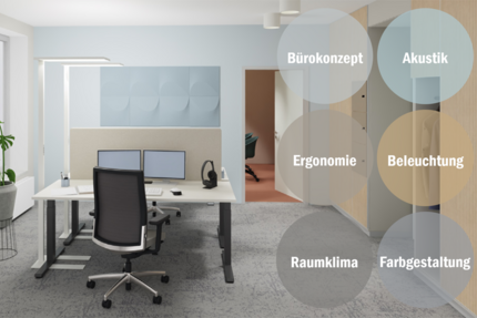 Büroraumabbildung, erstellt mit einer Planungssoftware