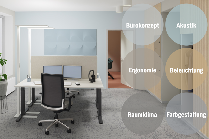 Büroraumabbildung, erstellt mit einer Planungssoftware