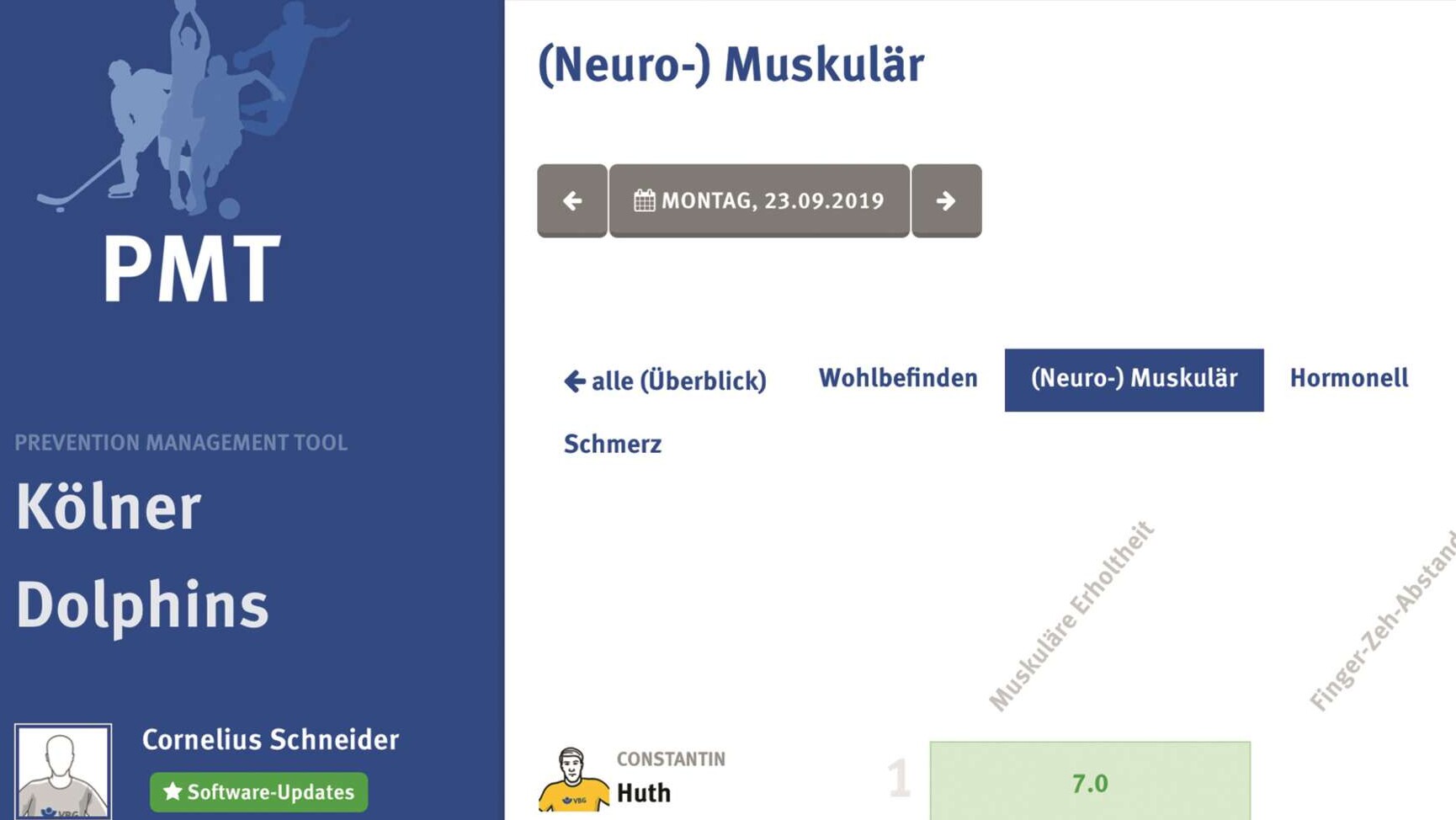 Belastungssteuerung im PMT