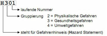 Darstellung der Zusammensetzung von Gefahrenhinweis H301