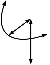 Kran-Bewegungsrichtungen - Heben, Verfahren und Schwenken