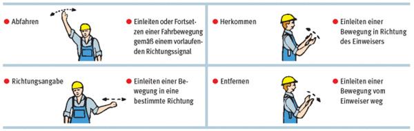 Zeichen für waagerechte Bewegungsabläufe