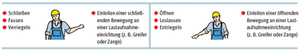 Zeichen für Bewegungen bezogen auf Lastaufnahmeeinrichtungen