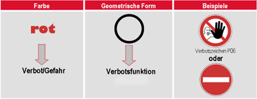 Verbotszeichen