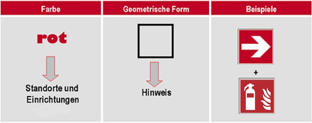 Gebotszeichen