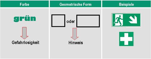 Rettungszeichen