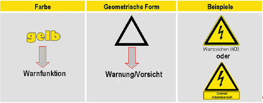 Warnzeichen