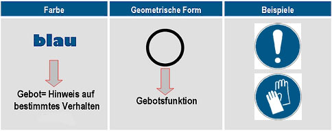 Gebotszeichen
