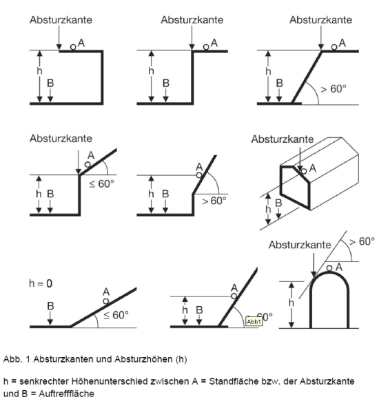 Absturzkanten und Absturzhöhen