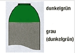 Flaschenmantel-Kennzeichnung Argon