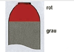 Flaschenmantel-Kennzeichnung Formiergas (Gemisch Stickstoff/Wassertoff)