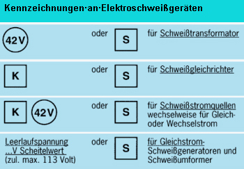 Kennzeichnungen an Elektroschweißgeräten